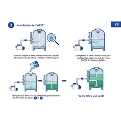 Sac De Media Filtrant 21 Kg Bayrol Granulométrie 0,7 à 2 Mm -Fournitures De Piscine afm media filtrant bayrol installation
