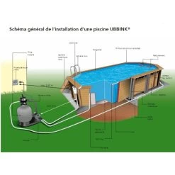 Piscine En Bois Rectangulaire Ubbink Azura 4,50 X 2,50 X 1,26 M - Liner Bleu -Fournitures De Piscine schema piscine ubbink