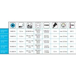 Pompe De Piscine Ubbink Poolmax TP35 5,4 M³/h 8 Pompe De Piscine Ubbink Poolmax TP35 5,4 M³/h -Fournitures De Piscine tableau pompe poolmax ubbink min